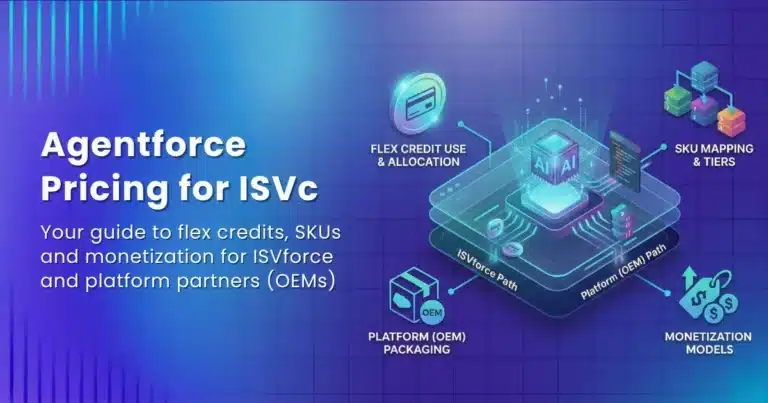 Blog graphic for 'Agentforce Pricing for ISVc' with the subtitle 'Your guide to flex credits, SKUs and monetization for ISVforce and platform partners (OEMs)' featuring an isometric 3D illustration showing a central AI platform with five labeled components: Flex Credit Use & Allocation (credit card icon), SKU Mapping & Tiers (stacked boxes), ISVforce Path and Platform (OEM) Path connectors, Platform (OEM) Packaging (package icon), and Monetization Models (dollar sign icon), all on a blue-to-purple gradient background with vertical stripe pattern.