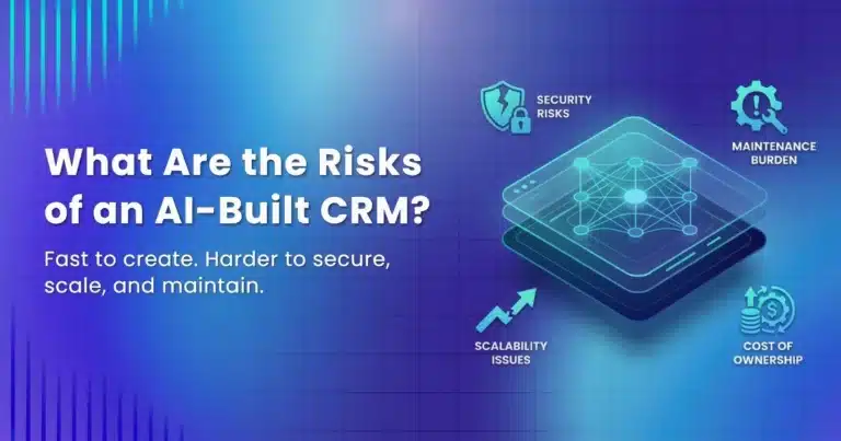 Post banner graphic addressing 'What Are the Risks of an AI-Built CRM?' with the subtitle 'Fast to create. Harder to secure, scale, and maintain.' featuring a central isometric network diagram surrounded by four risk icons: Security Risks (shield with lock), Maintenance Burden (gear icon), Scalability Issues (upward arrow), and Cost of Ownership (dollar sign with gears), all on a blue-to-purple gradient background with vertical stripe pattern.